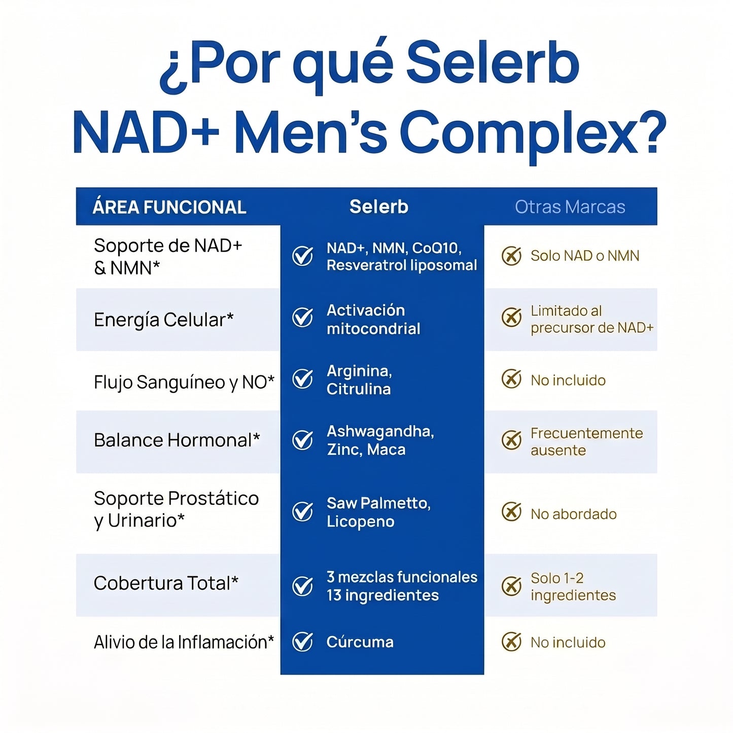 SELERB NAD+